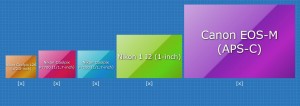 Nikon P7700 sensor size comparison