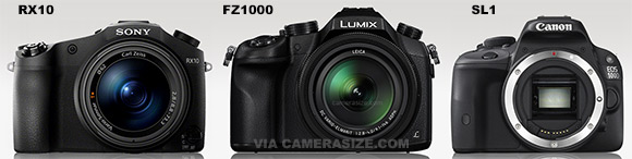 Sony RX10 (left) vs Panasonic FZ1000 (center) vs Canon Rebel SL1 (right) - Size comparison (via camerasize.com, click to enlarge)